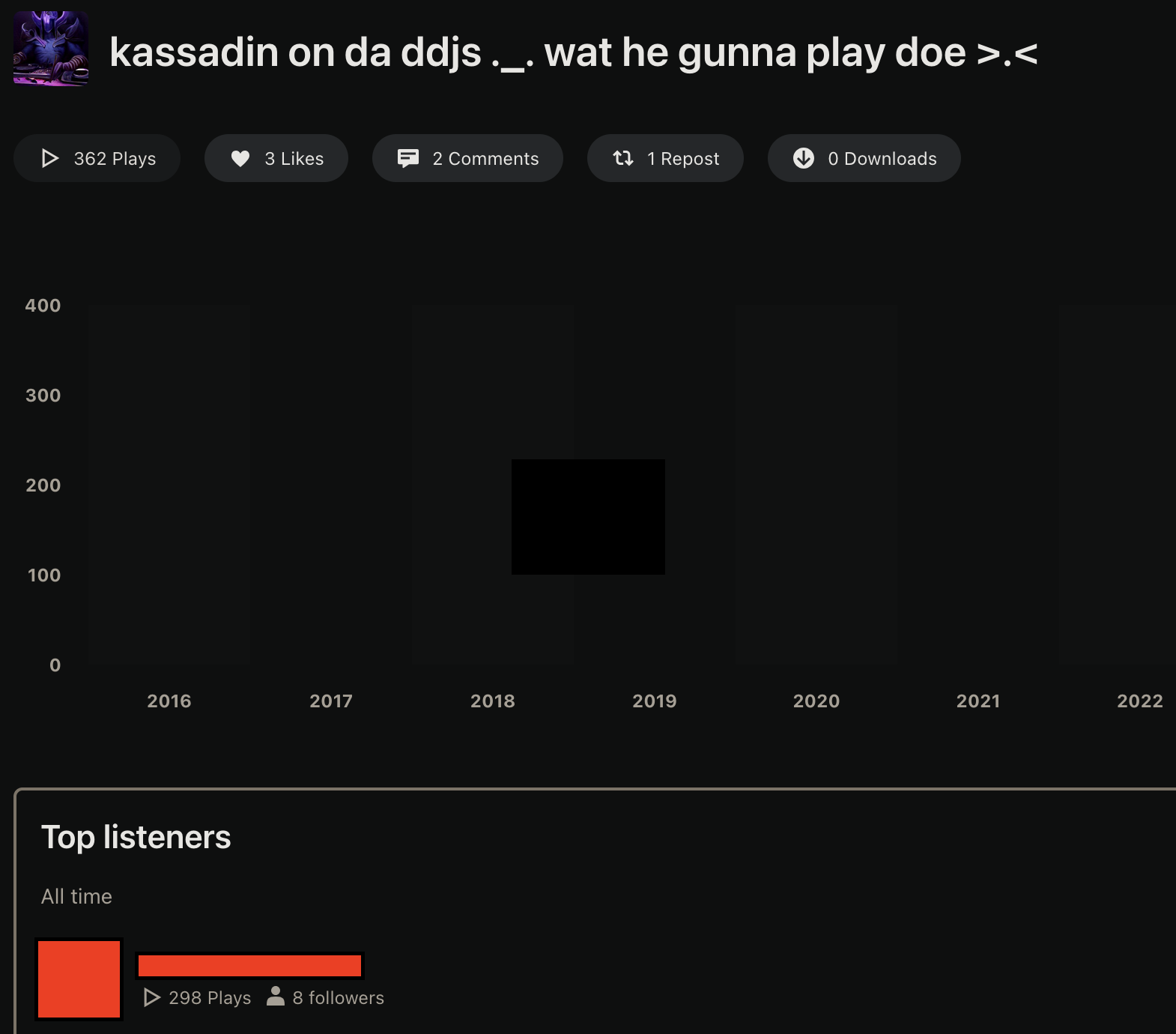 playcount